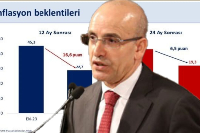 Bakan Şimşek, enflasyon beklentisini açıkladı